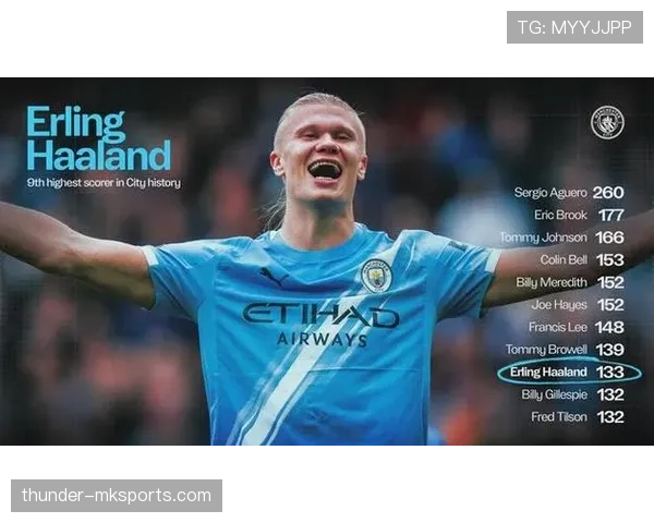 哈兰德与阿圭罗:曼城锋线效率及战术角色对比分析