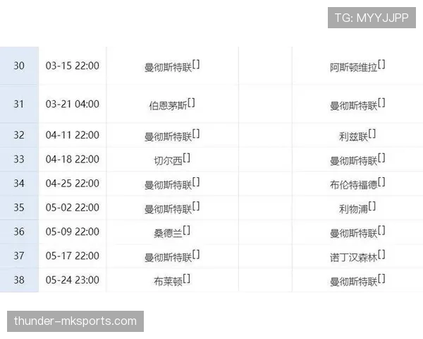 曼联争四形势持续变化，能否稳定保持英超积分榜前四位置已成关键