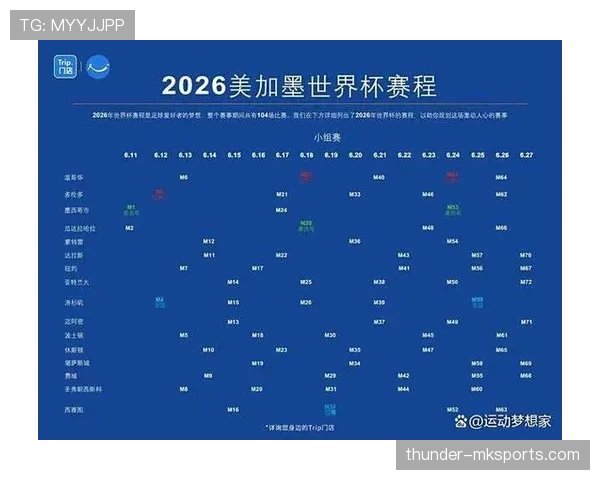 2026世界杯官方分组规则解析